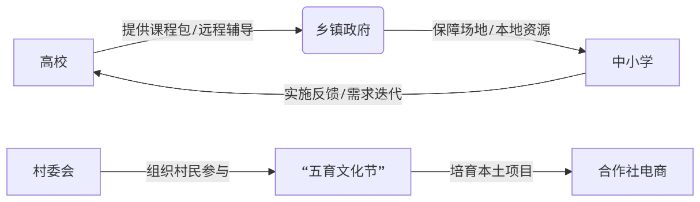 ͬСxl(xing)dČ(sh)`·̽ ںϹ̌W(xu)Ժl(xing)ɽ(zhn)P(gun)۷(w)F(tun)Ą(chung)(sh)`