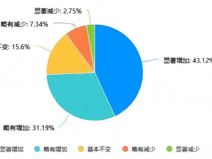 ɽ|W(xu){(ln)̽{(dio)ЈF(tun)u(zhn)̽l(xing)¸·